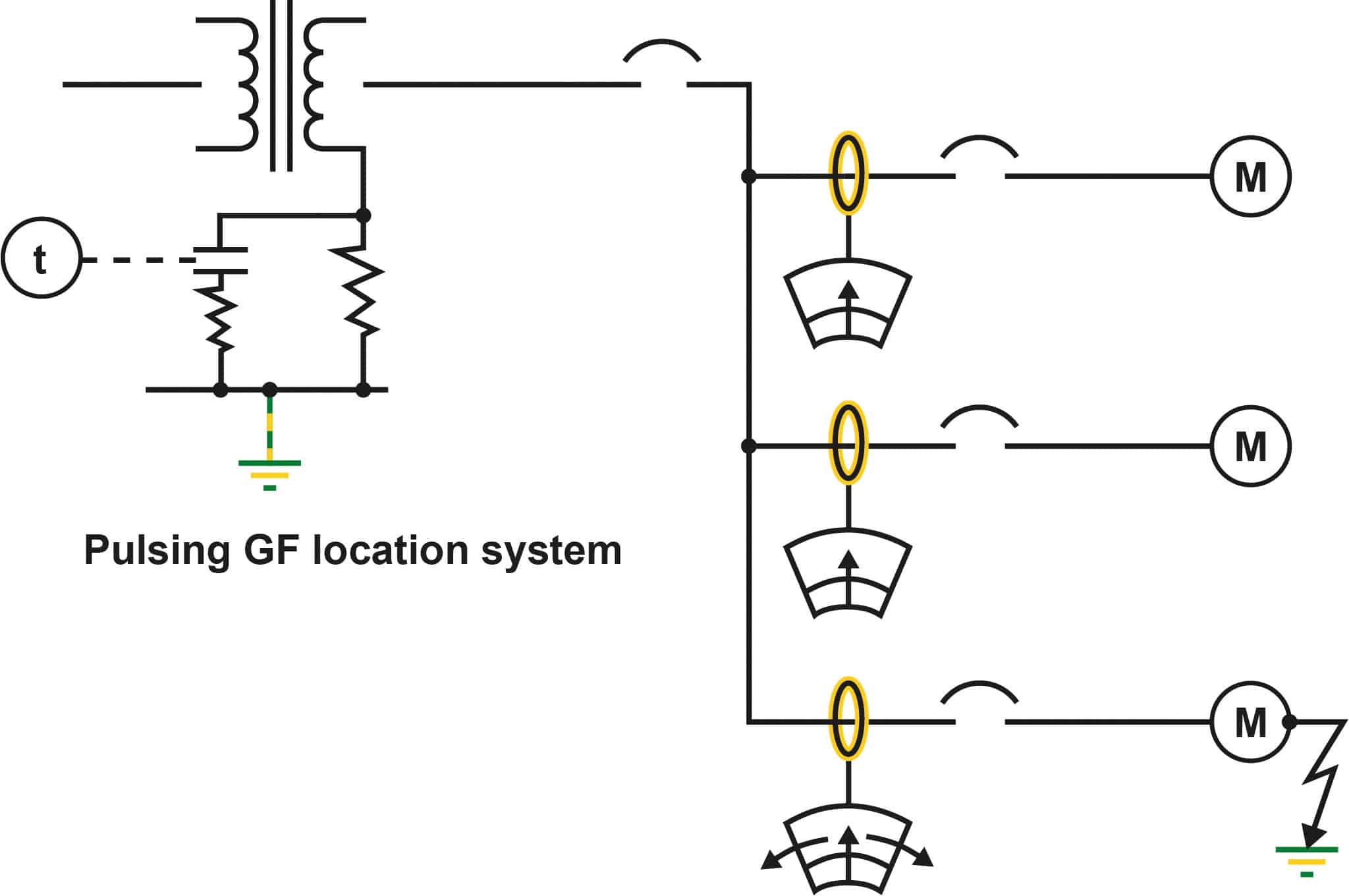 graphic-pulsing-gf-location-system