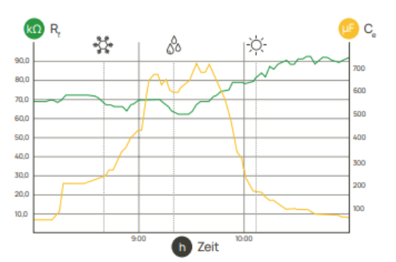 PV installationer