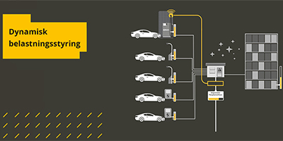 dynamisk belastningsstyring