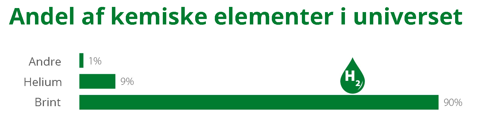 kemiske elementer