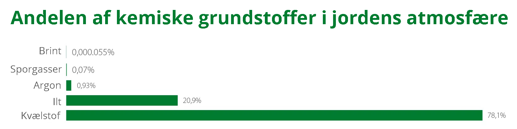 kemiske grundstoffer