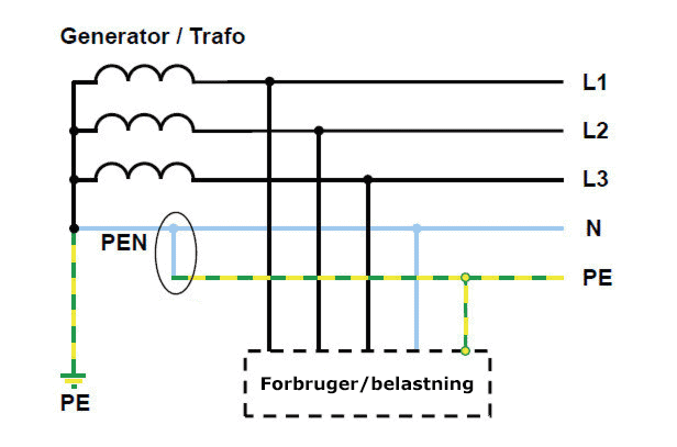 sammenligning af systemjordinger