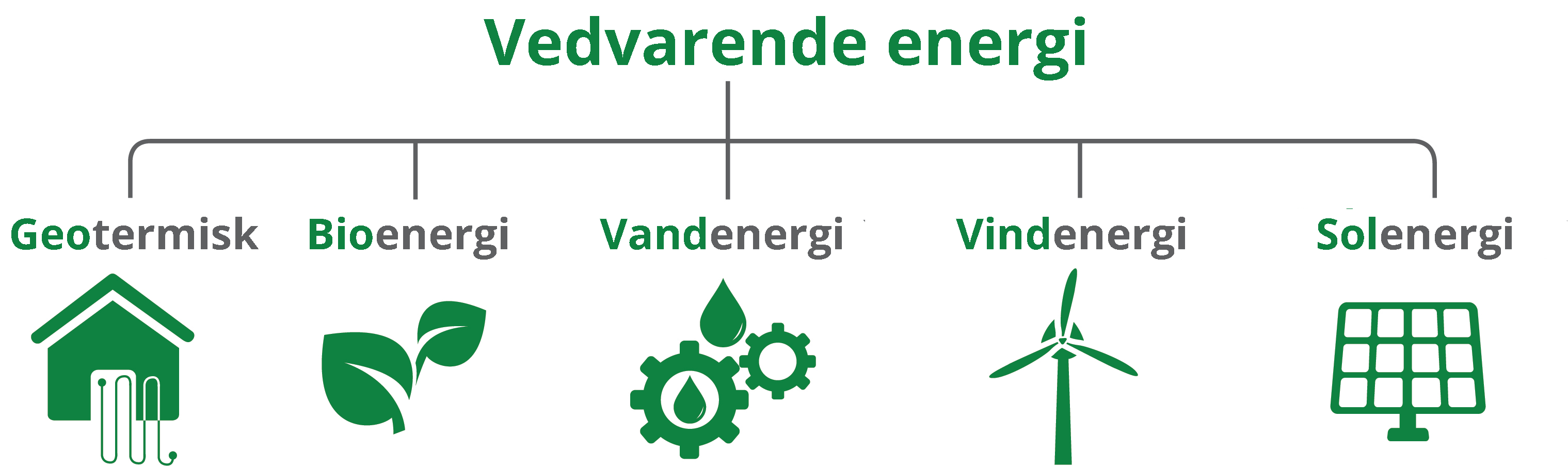 vedvarende-energi-illustration