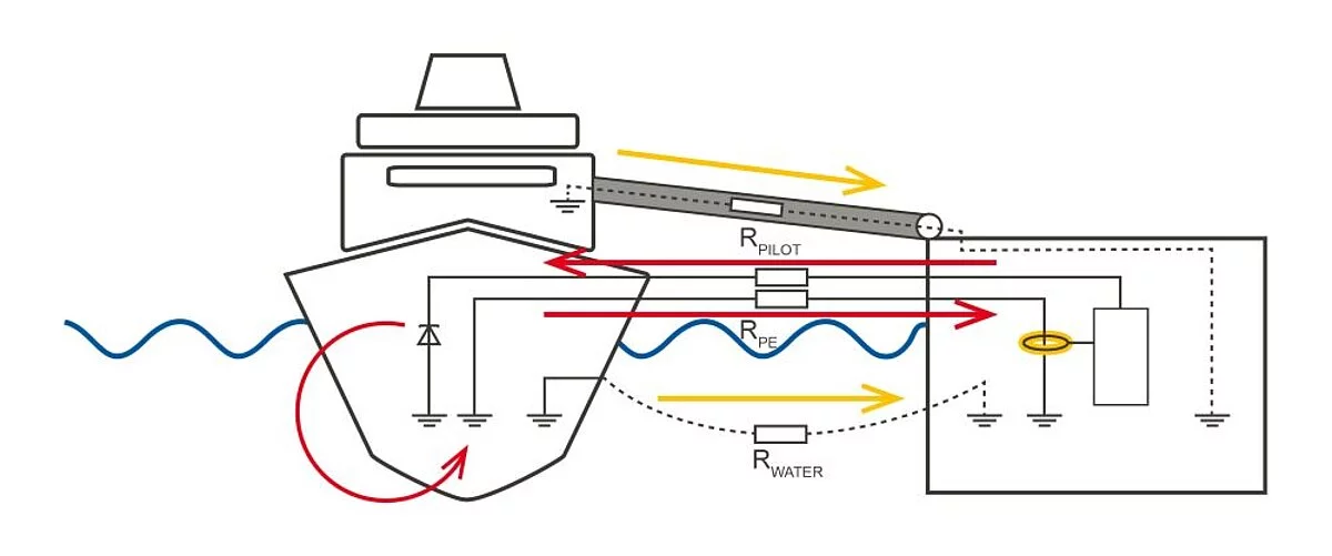 landtilslutning